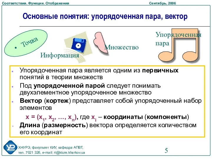 Упорядоченная пара является одним из первичных понятий в теории множеств