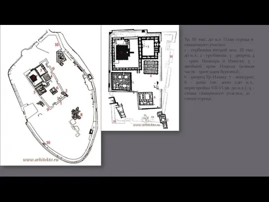 Ур. III тыс. до н.э. План города и священного участка: 1 - горбницы