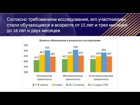 Согласно требованиям исследования, его участниками стали обучающиеся в возрасте от