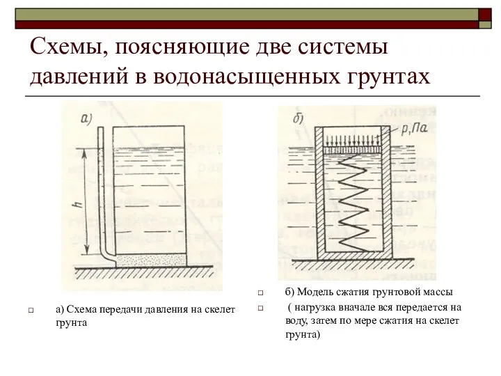 Схемы, поясняющие две системы давлений в водонасыщенных грунтах а) Схема