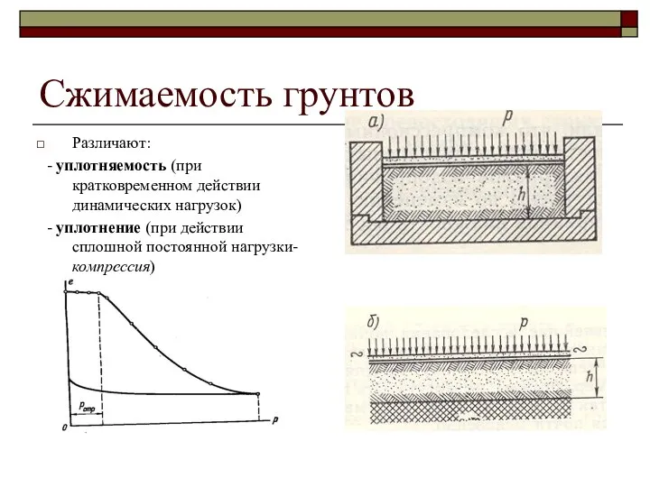 Сжимаемость грунтов Различают: - уплотняемость (при кратковременном действии динамических нагрузок)