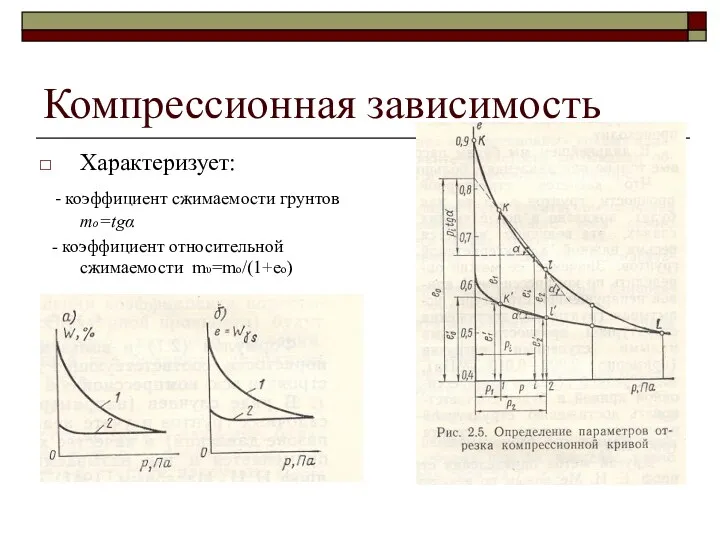 Компрессионная зависимость Характеризует: - коэффициент сжимаемости грунтов mо=tgα - коэффициент относительной сжимаемости mυ=mo/(1+eo)