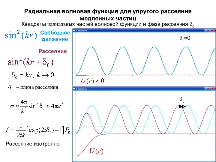 Радиальная волновая функция для упругого рассеяния медленных частиц Квадраты радиальных
