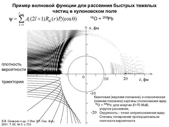 Пример волновой функции для рассеяния быстрых тяжелых частиц в кулоновском