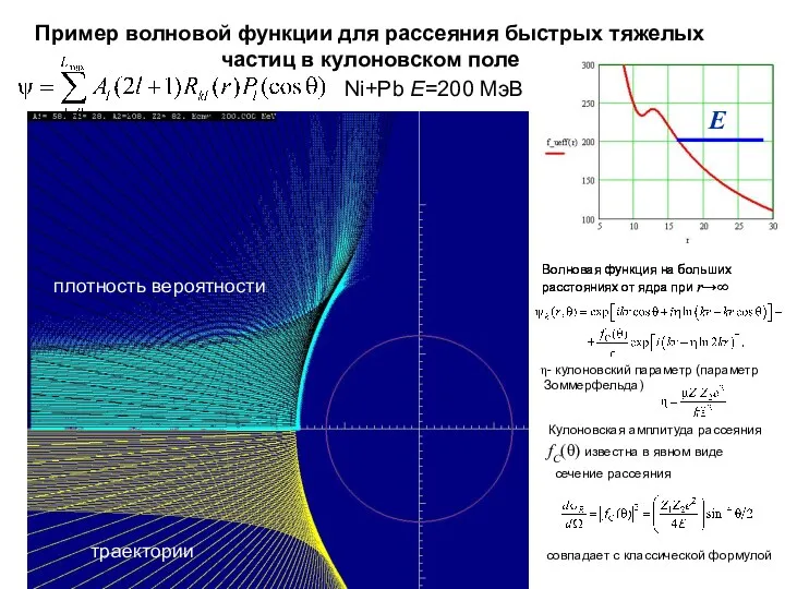 траектории плотность вероятности Ni+Pb E=200 МэВ Пример волновой функции для