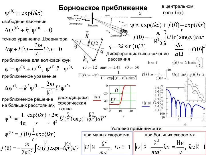 Борновское приближение точное уравнение Шредингера свободное движение приближенное решение на