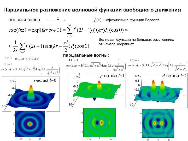 Парциальное разложение волновой функции свободного движения z плоская волна Волновая