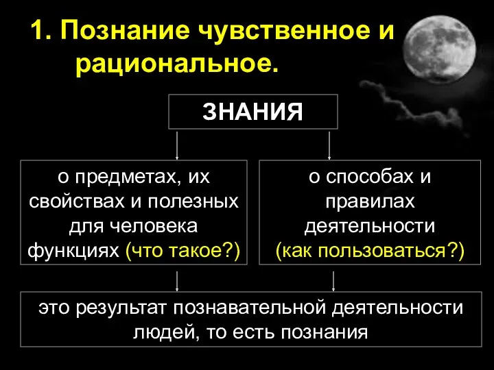 1. Познание чувственное и рациональное. ЗНАНИЯ о предметах, их свойствах