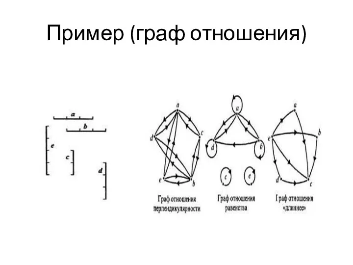 Пример (граф отношения)