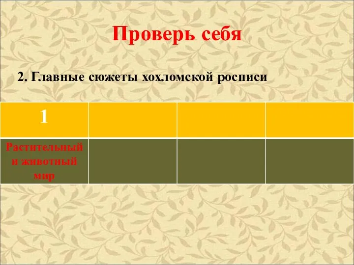 Проверь себя 2. Главные сюжеты хохломской росписи