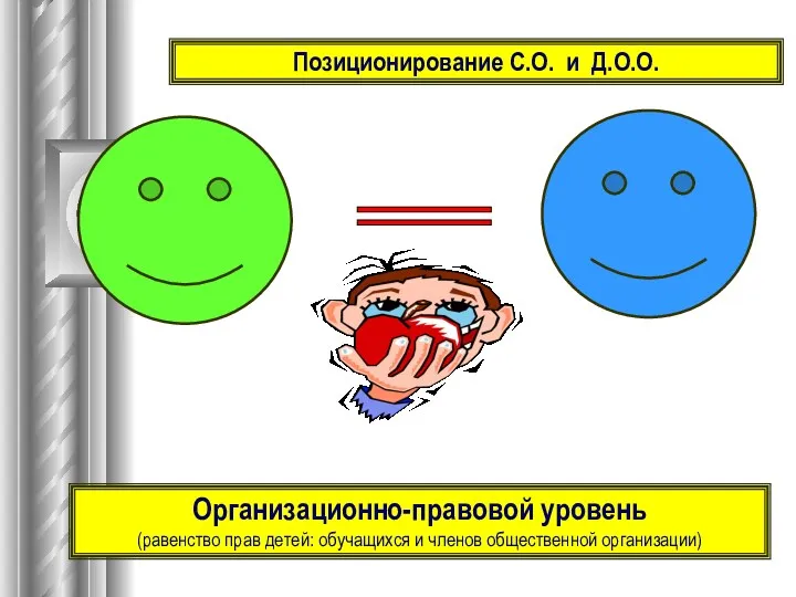 Организационно-правовой уровень (равенство прав детей: обучащихся и членов общественной организации) = Позиционирование С.О. и Д.О.О.