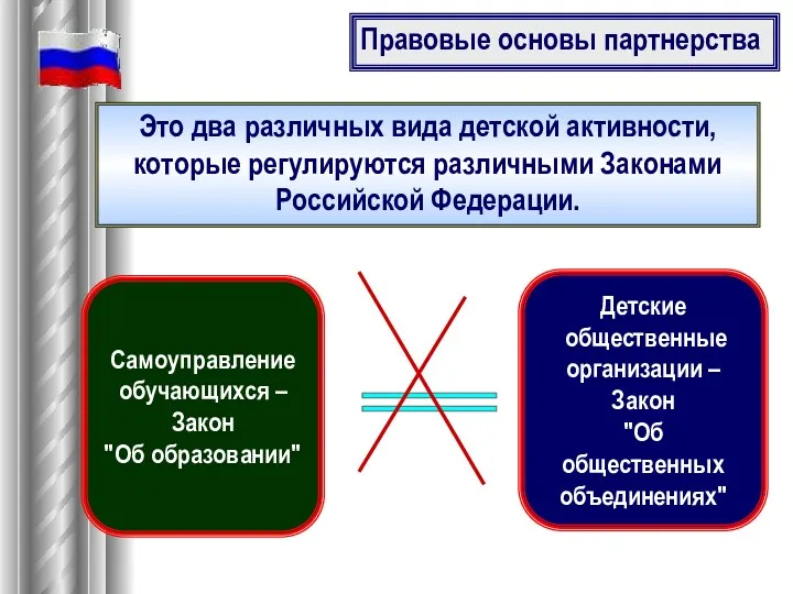 Правовые основы партнерства Самоуправление обучающихся – Закон "Об образовании" Детские