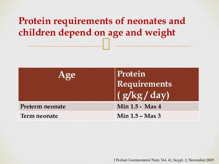 Protein requirements of neonates and children depend on age and