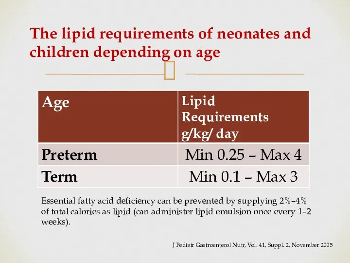 The lipid requirements of neonates and children depending on age