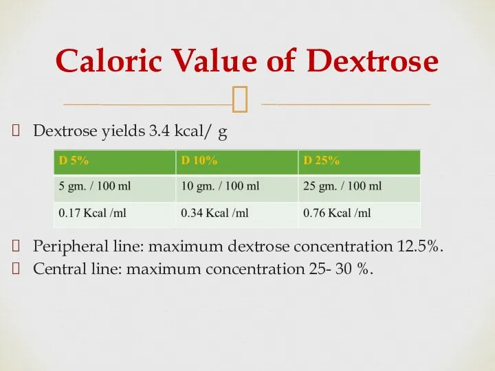 Caloric Value of Dextrose Dextrose yields 3.4 kcal/ g Peripheral