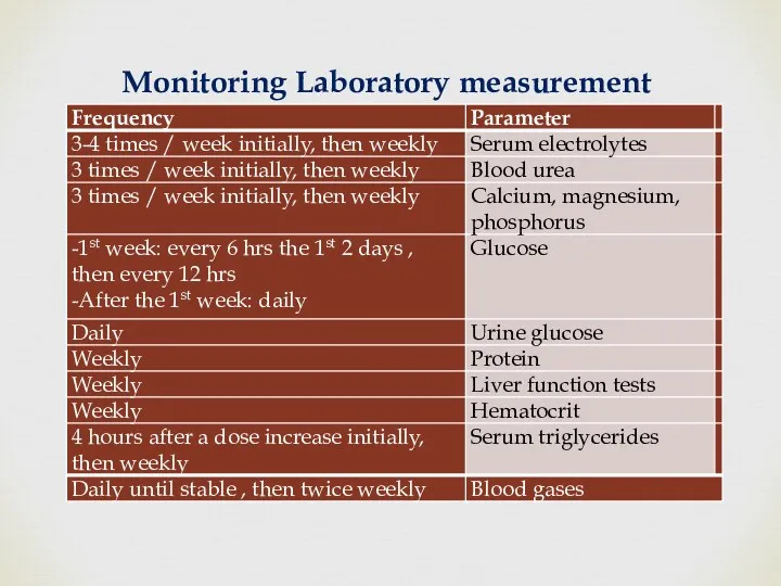 Monitoring Laboratory measurement