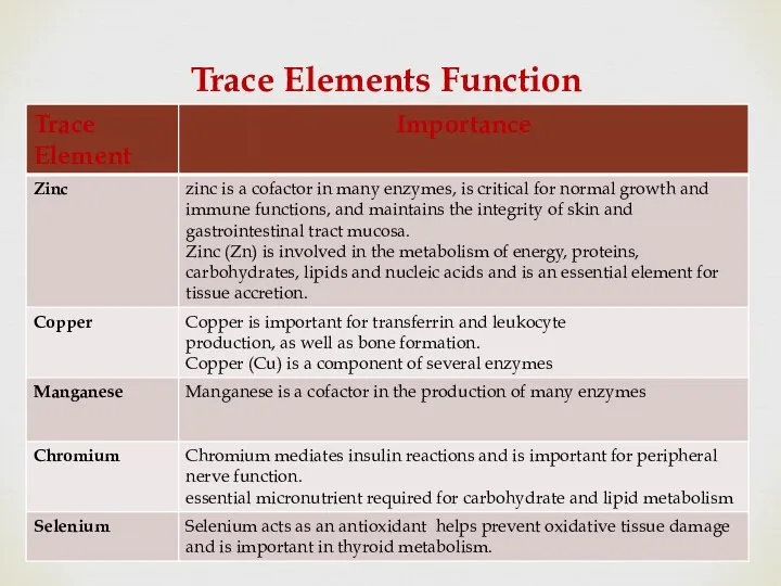 Trace Elements Function