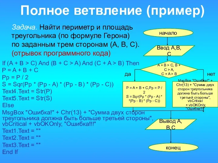 Полное ветвление (пример) If (A + B > C) And