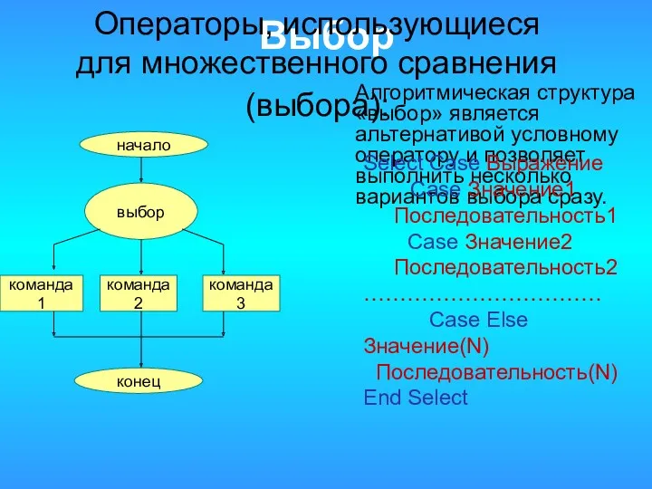 Выбор Алгоритмическая структура «выбор» является альтернативой условному оператору и позволяет