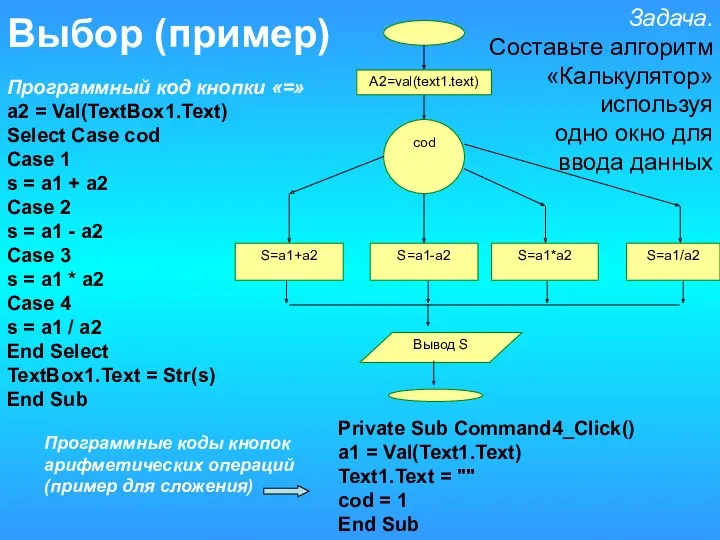 Выбор (пример) Private Sub Command4_Click() a1 = Val(Text1.Text) Text1.Text =