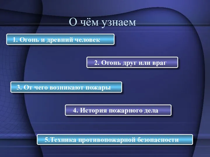 О чём узнаем 1. Огонь и древний человек 2. Огонь