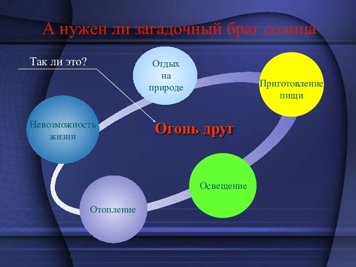 А нужен ли загадочный брат солнца Невозможность жизни Отдых на