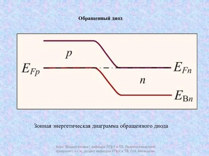 Курс "Видеотехника", кафедра РПрУ и ТВ, Радиотехнический факультет, к.т.н., доцент