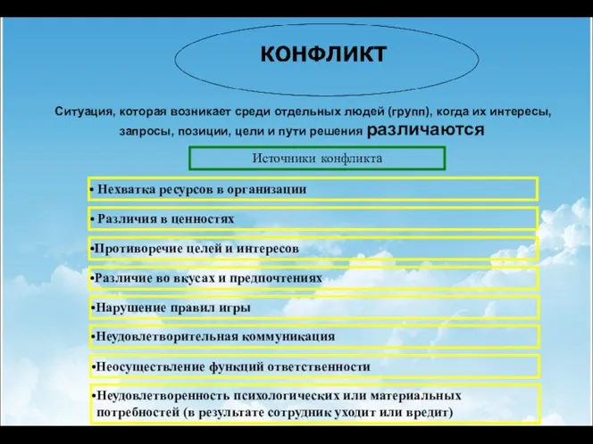 Источники конфликта Неосуществление функций ответственности Ситуация, которая возникает среди отдельных