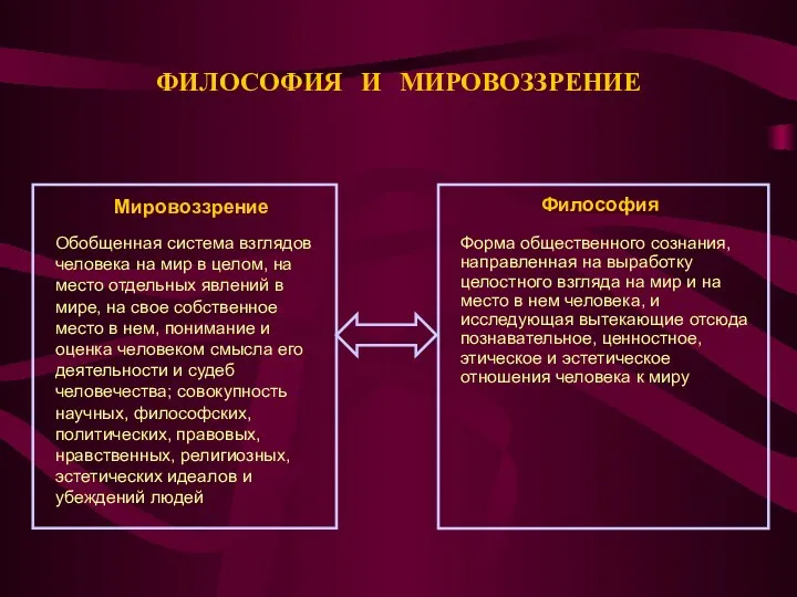 ФИЛОСОФИЯ И МИРОВОЗЗРЕНИЕ Мировоззрение Философия Обобщенная система взглядов человека на