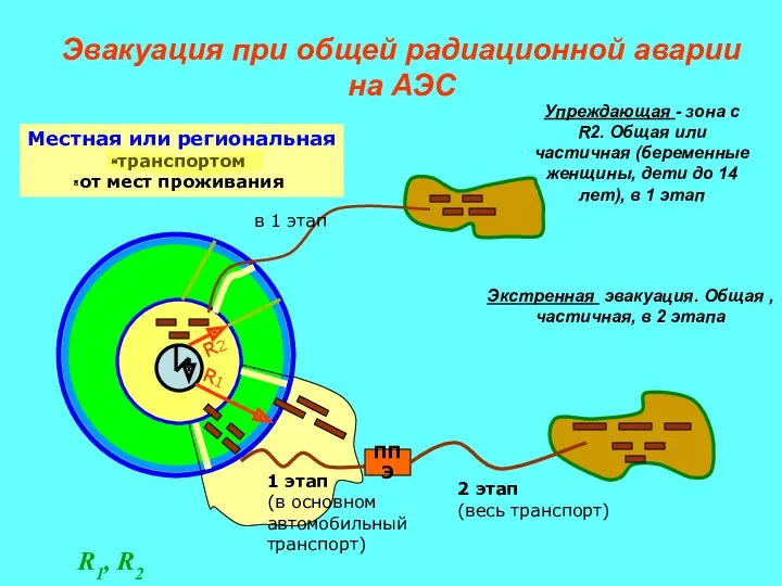 Эвакуация при общей радиационной аварии на АЭС в 1 этап