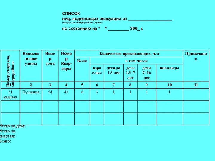 СПИСОК лиц, подлежащих эвакуации из ___________________ (квартала, микрорайона, дома) по