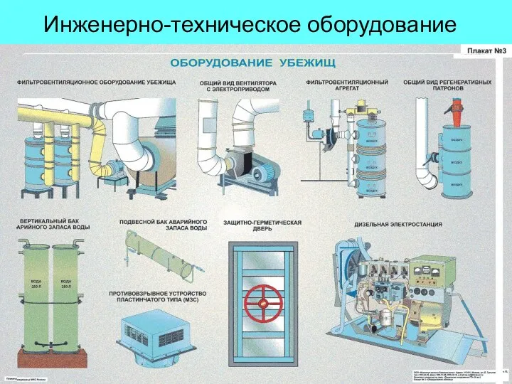 Инженерно-техническое оборудование