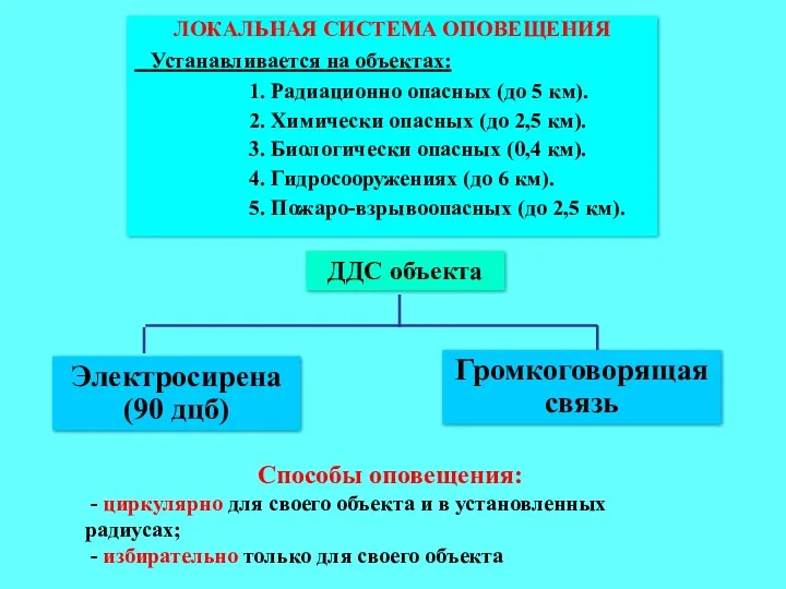 ЛОКАЛЬНАЯ СИСТЕМА ОПОВЕЩЕНИЯ Устанавливается на объектах: 1. Радиационно опасных (до