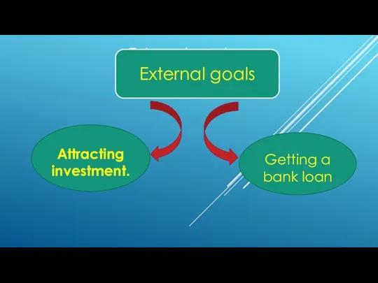 External goals Attracting investment. Getting a bank loan External goals