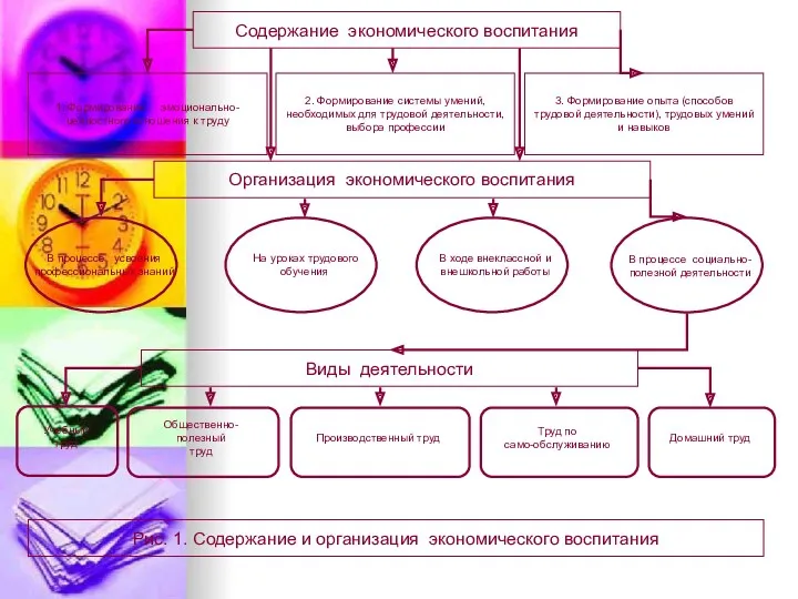 Содержание экономического воспитания 1. Формирование эмоционально-ценностного отношения к труду 2.