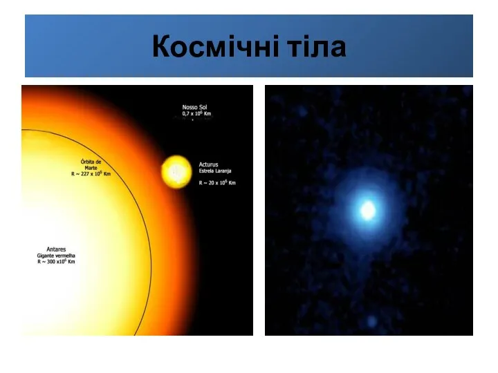 Космічні тіла