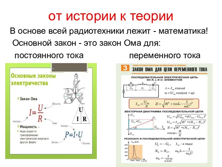 от истории к теории В основе всей радиотехники лежит -