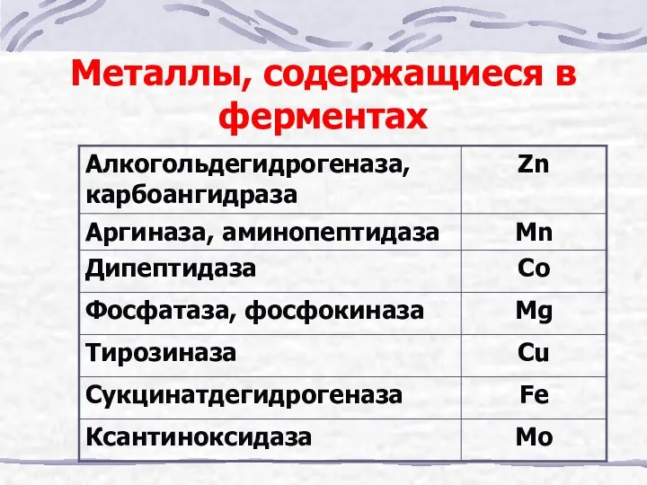 Металлы, содержащиеся в ферментах