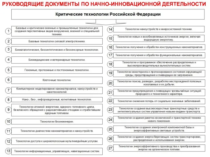 РУКОВОДЯЩИЕ ДОКУМЕНТЫ ПО НАЧНО-ИННОВАЦИОННОЙ ДЕЯТЕЛЬНОСТИ