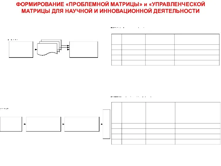 ФОРМИРОВАНИЕ «ПРОБЛЕМНОЙ МАТРИЦЫ» и «УПРАВЛЕНЧЕСКОЙ МАТРИЦЫ ДЛЯ НАУЧНОЙ И ИННОВАЦИОННОЙ ДЕЯТЕЛЬНОСТИ