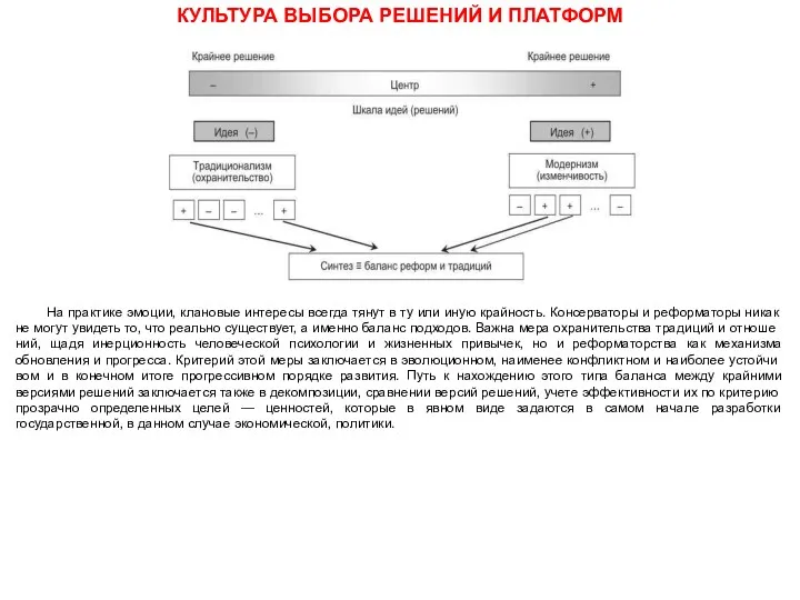 КУЛЬТУРА ВЫБОРА РЕШЕНИЙ И ПЛАТФОРМ На практике эмоции, клановые интересы