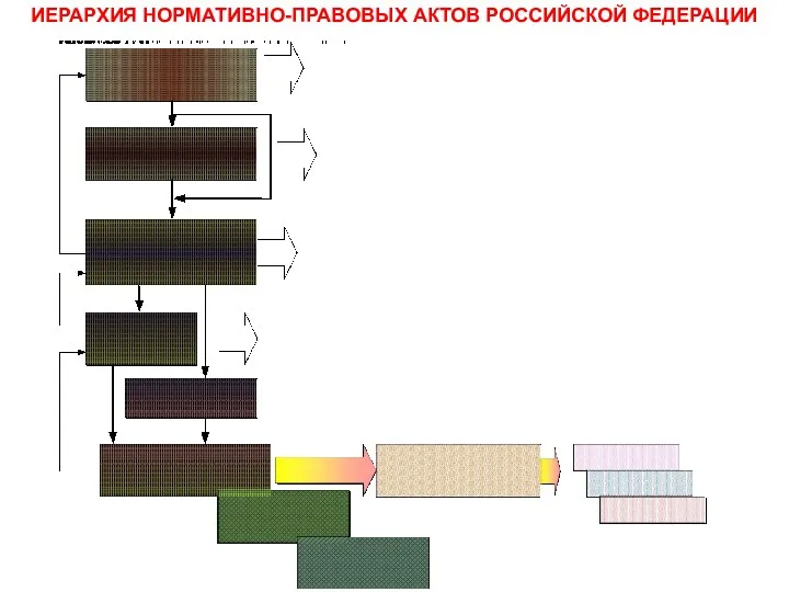 ИЕРАРХИЯ НОРМАТИВНО-ПРАВОВЫХ АКТОВ РОССИЙСКОЙ ФЕДЕРАЦИИ