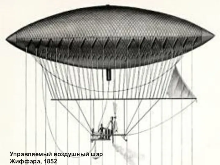 Управляемый воздушный шар Жиффара, 1852