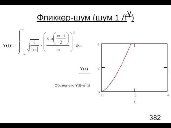 Фликкер-шум (шум 1 /fγ) Обозначено Y(t)=σ2(t)