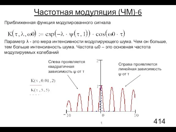 Частотная модуляция (ЧМ)-6 Приближенная функция модулированного сигнала Слева проявляется квадратичная зависимость ψ от