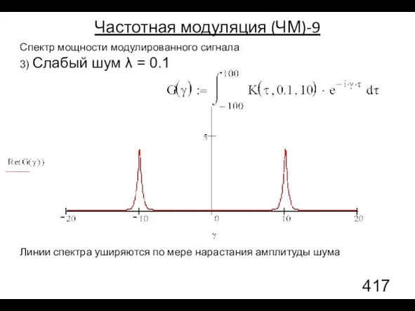 Спектр мощности модулированного сигнала 3) Слабый шум λ = 0.1 Частотная модуляция (ЧМ)-9