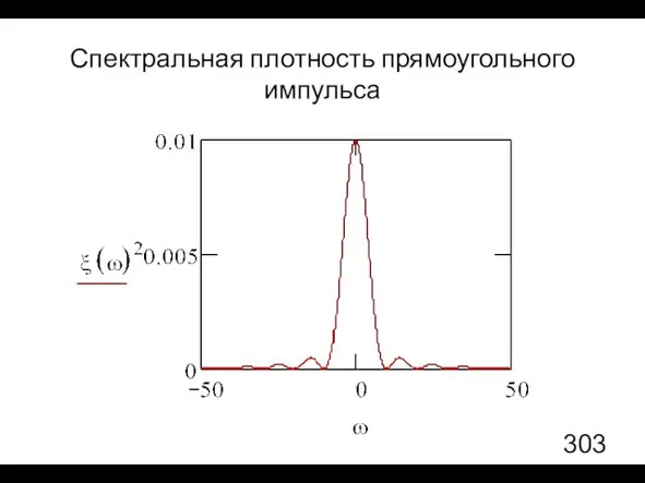 Спектральная плотность прямоугольного импульса