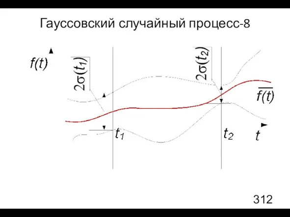 Гауссовский случайный процесс-8