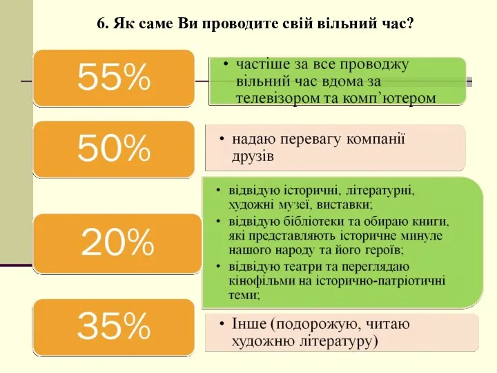 6. Як саме Ви проводите свій вільний час?