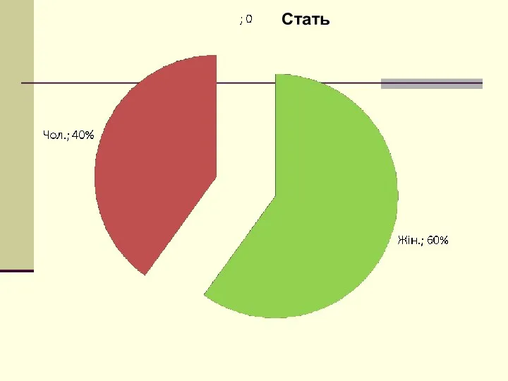 Стать